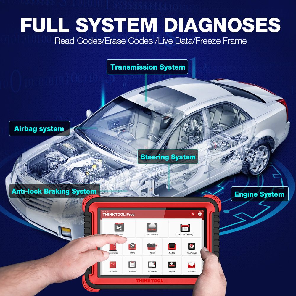 Thinkcar Thinktool Pros  OBDII Car Automotive Diagnostic Tool OBD2 Scanner OBD 2 Code Reader TPMS Functions PK  AP200 MK808