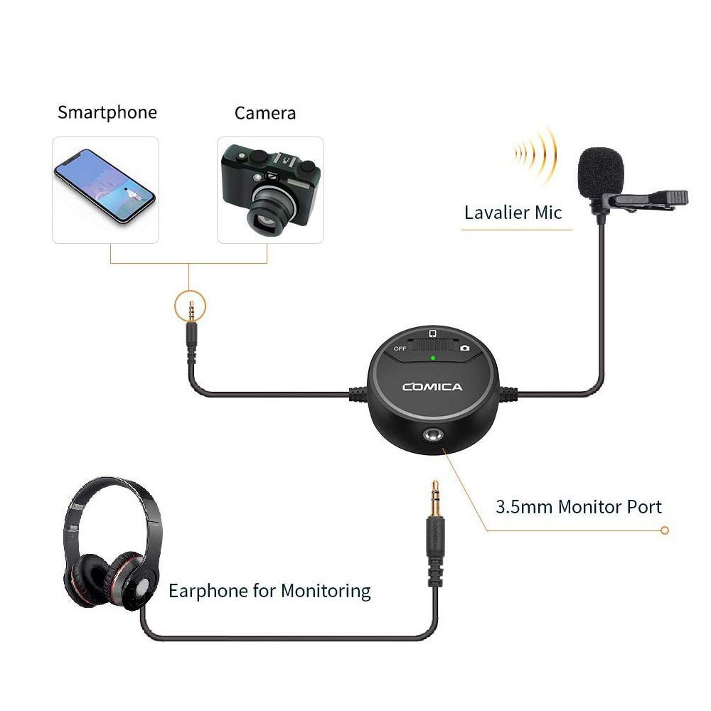 V03 Lavalier Lapel Microphone Clip-on Omnidirectional Condenser interview Microphone for iPhone Smartphone DSLR Cameras