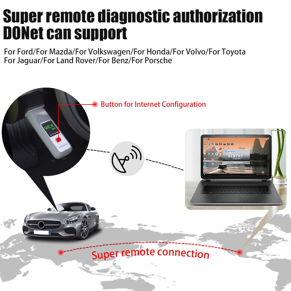 VXDIAG VCX SE for Benz V2022.6 Support Offline Coding and Doip Open Donet License for Free