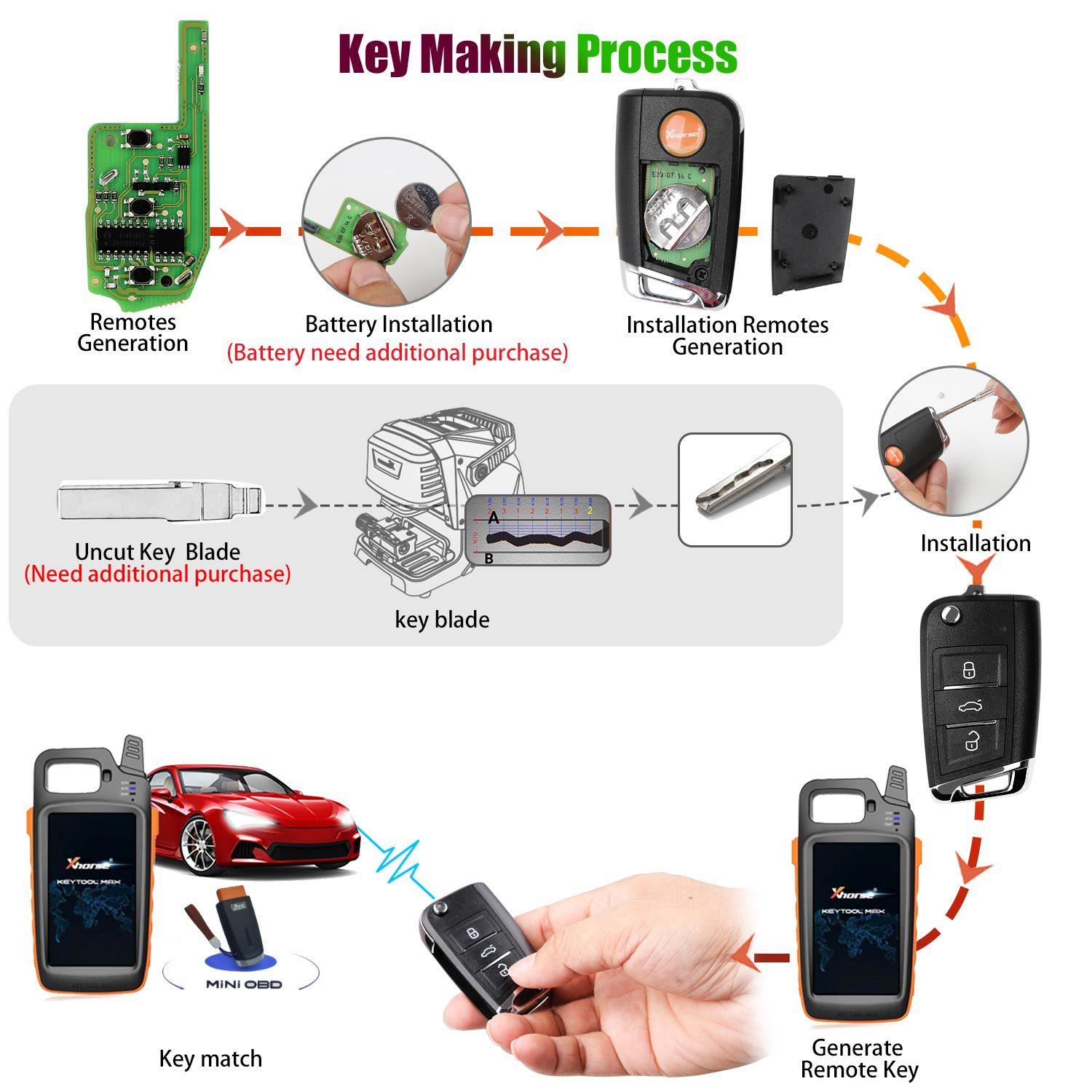 Xhorse XEMQB1EN Super Remote Key VW MQB 3 Buttons with Built-in Super Chip English Version 5pcs/lot