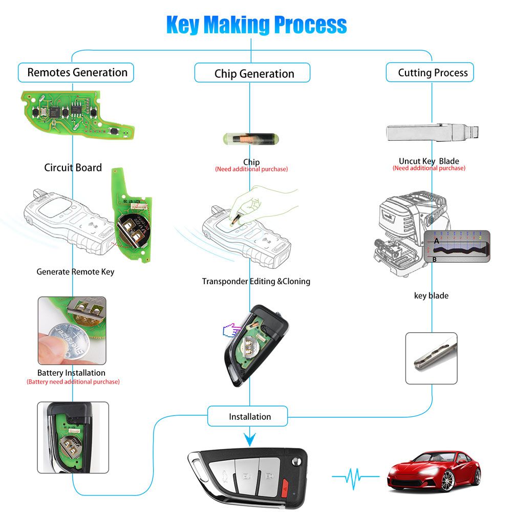 Xhorse XKKF20EN Wire Remote Key Memoeial Knife Style 3 Buttons 5pcs/lot