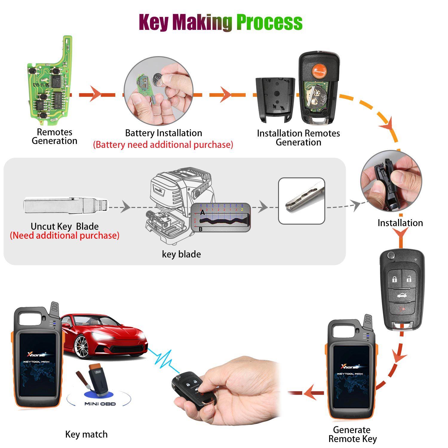 Xhorse XNBU01EN Wireless Remote Key Buick Flip 4 Buttons English Version 5pcs/lot