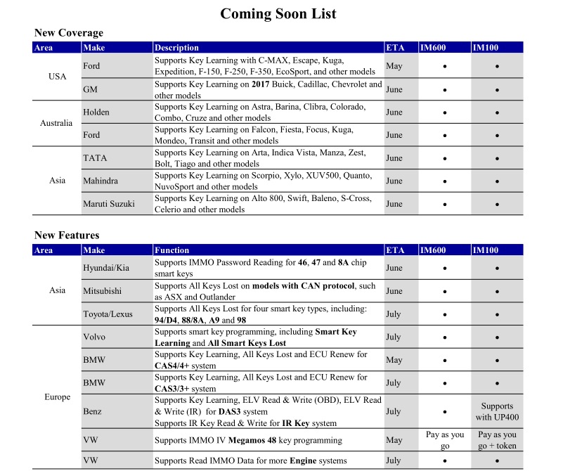 auro-otosys-im100-im600-update