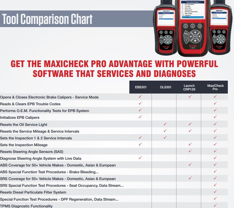 MaxiCheck Function List Compare