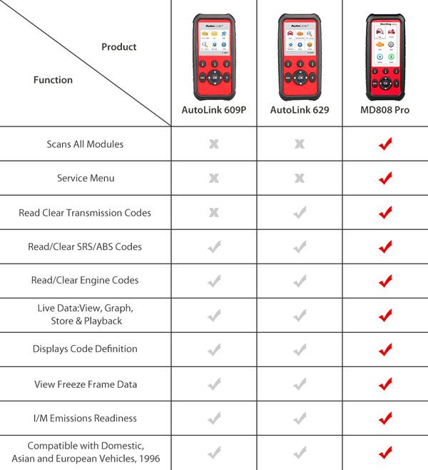 autel-md808-vs-al629