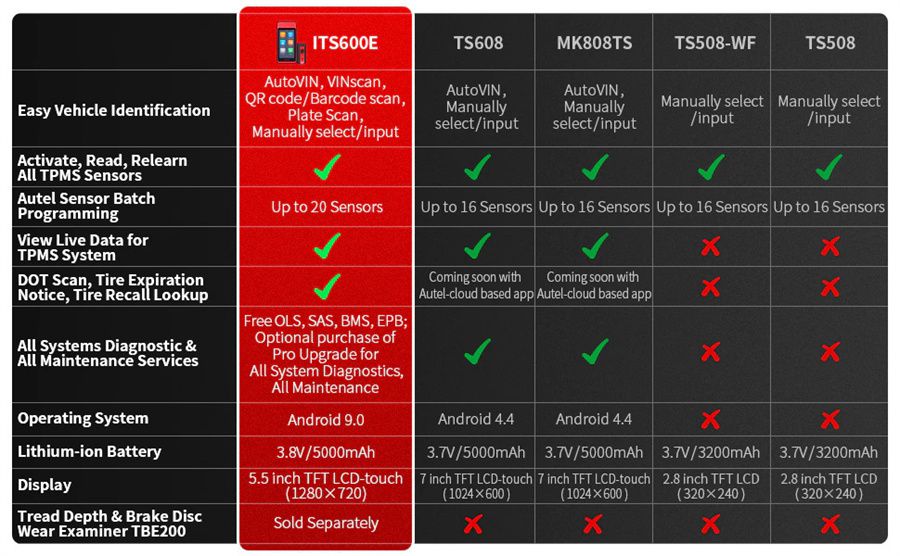 Autel MaxiTPMS ITS600E comparison