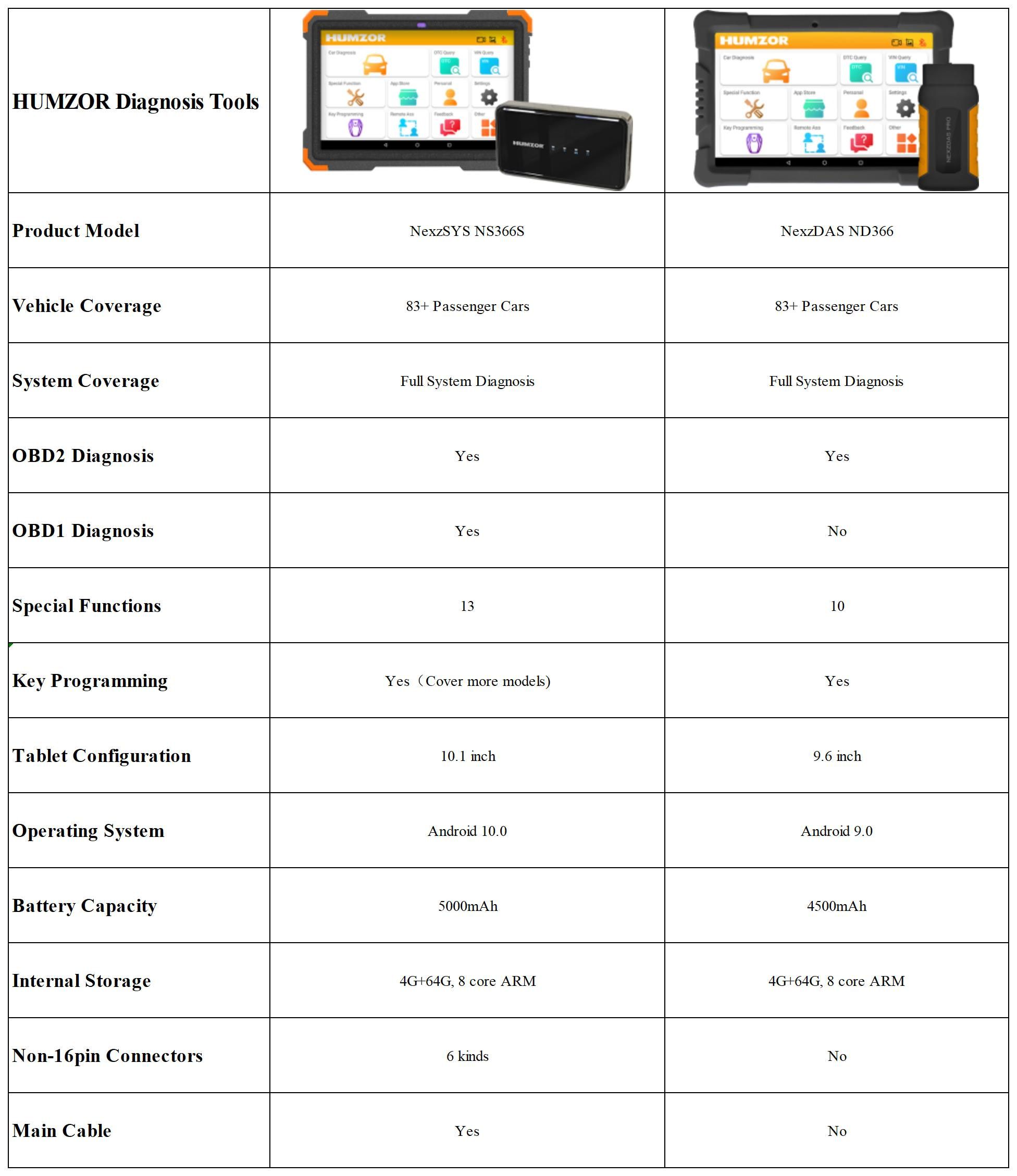 Humzor NS366S Car Diagnostic Scanner