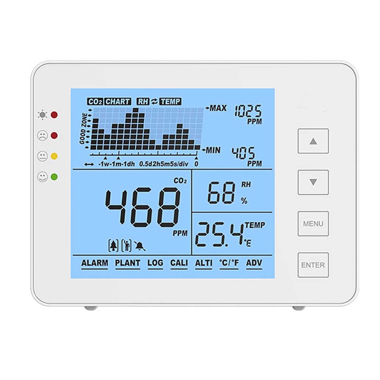 CO2 Meter