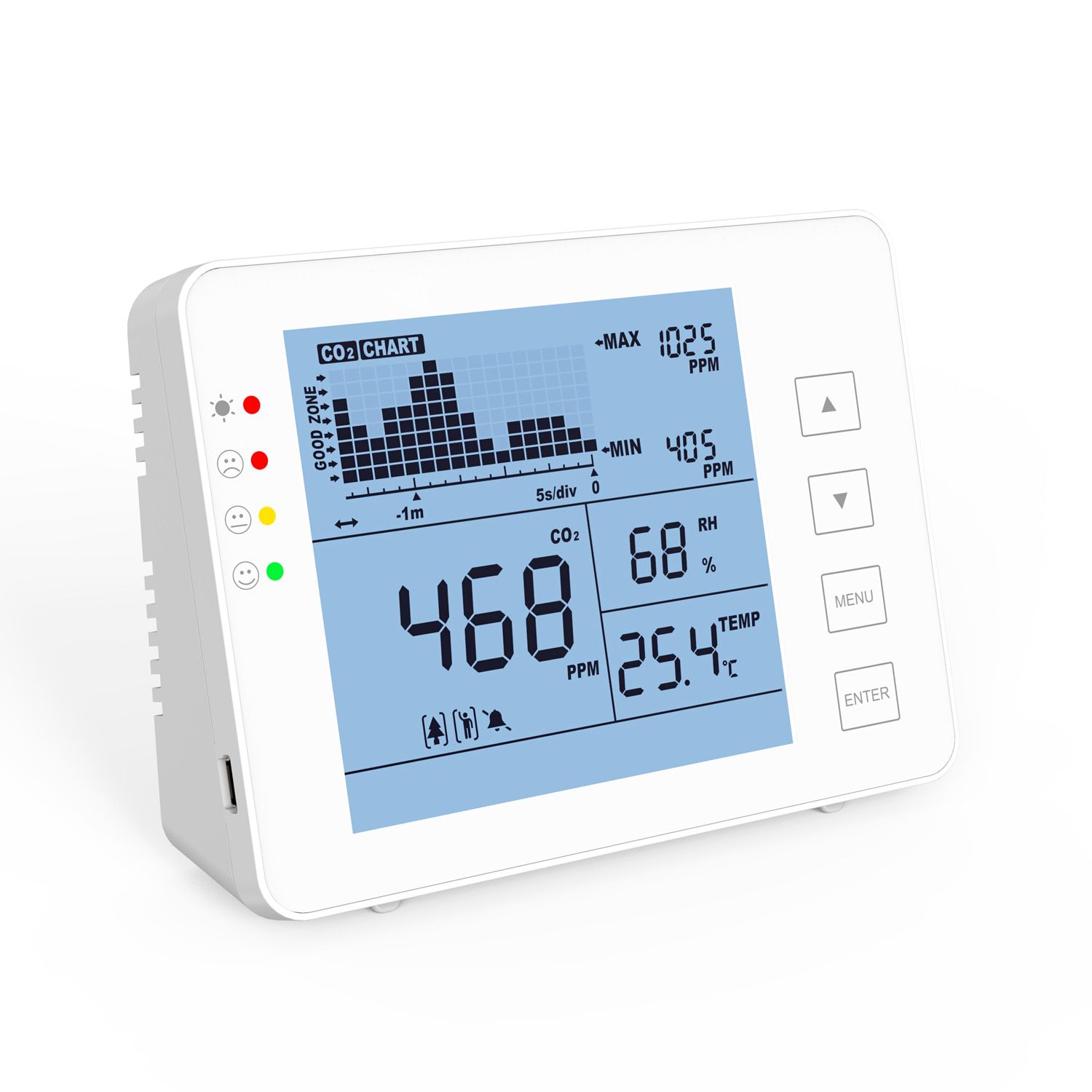 CO2 Meter