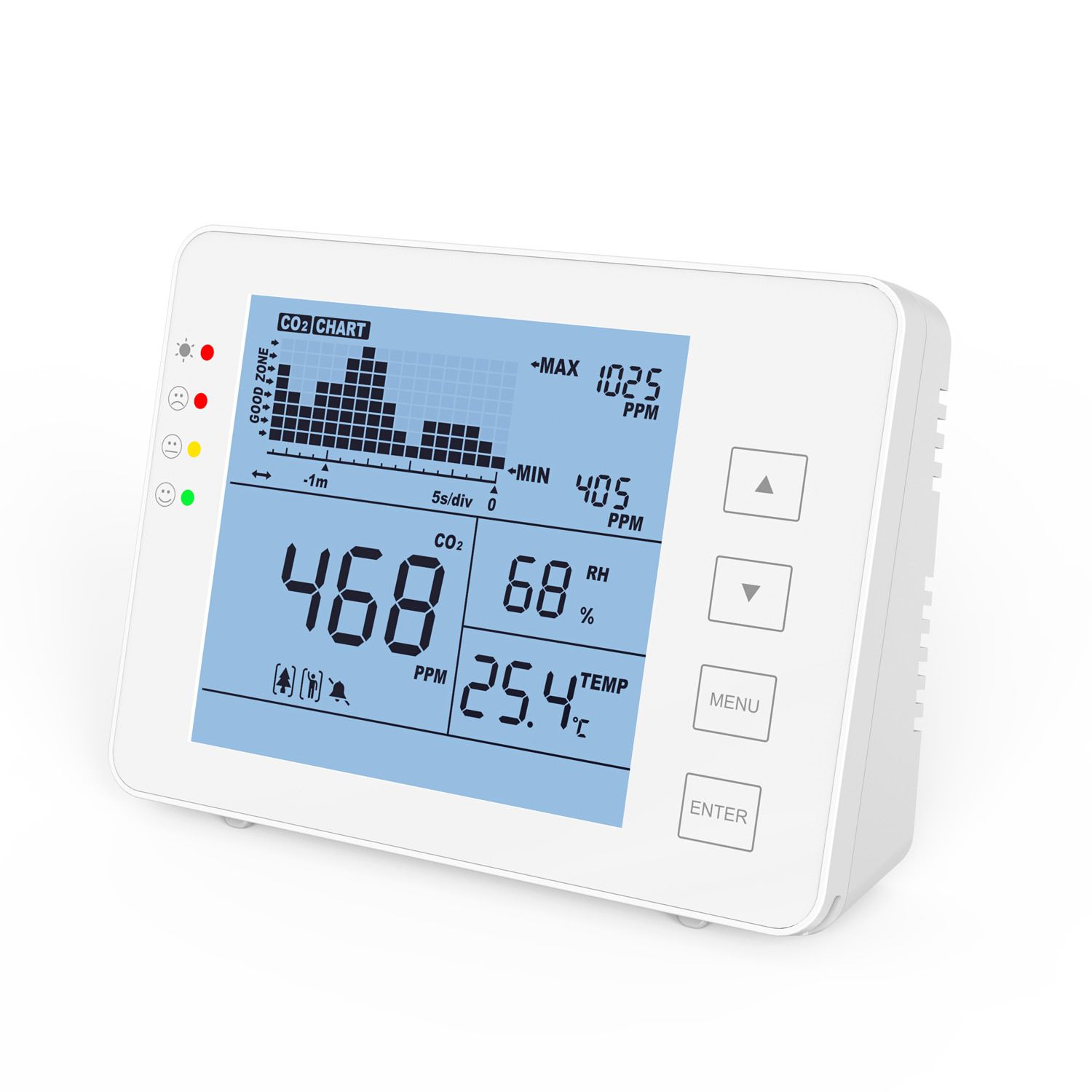 CO2 Meter