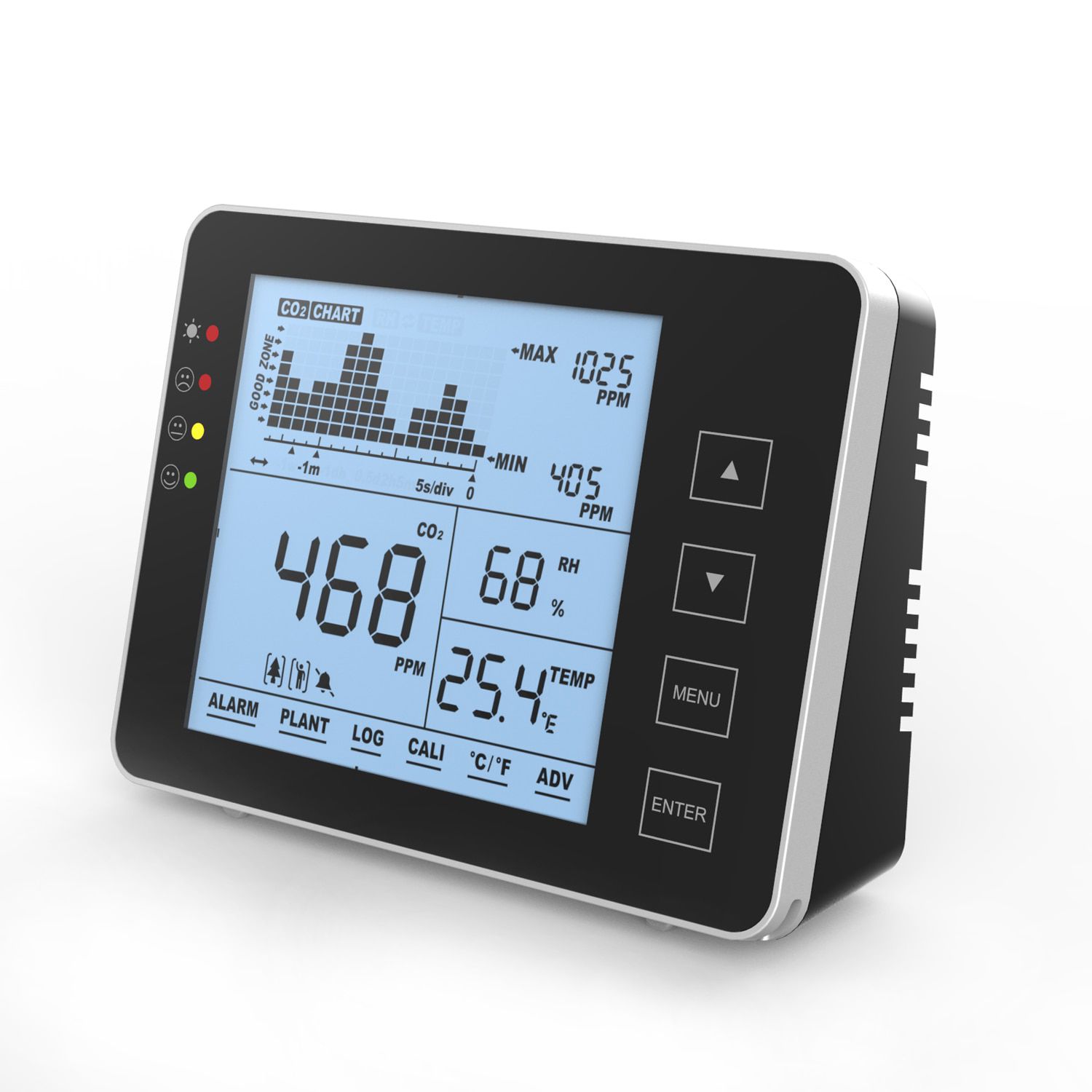 CO2 Meter