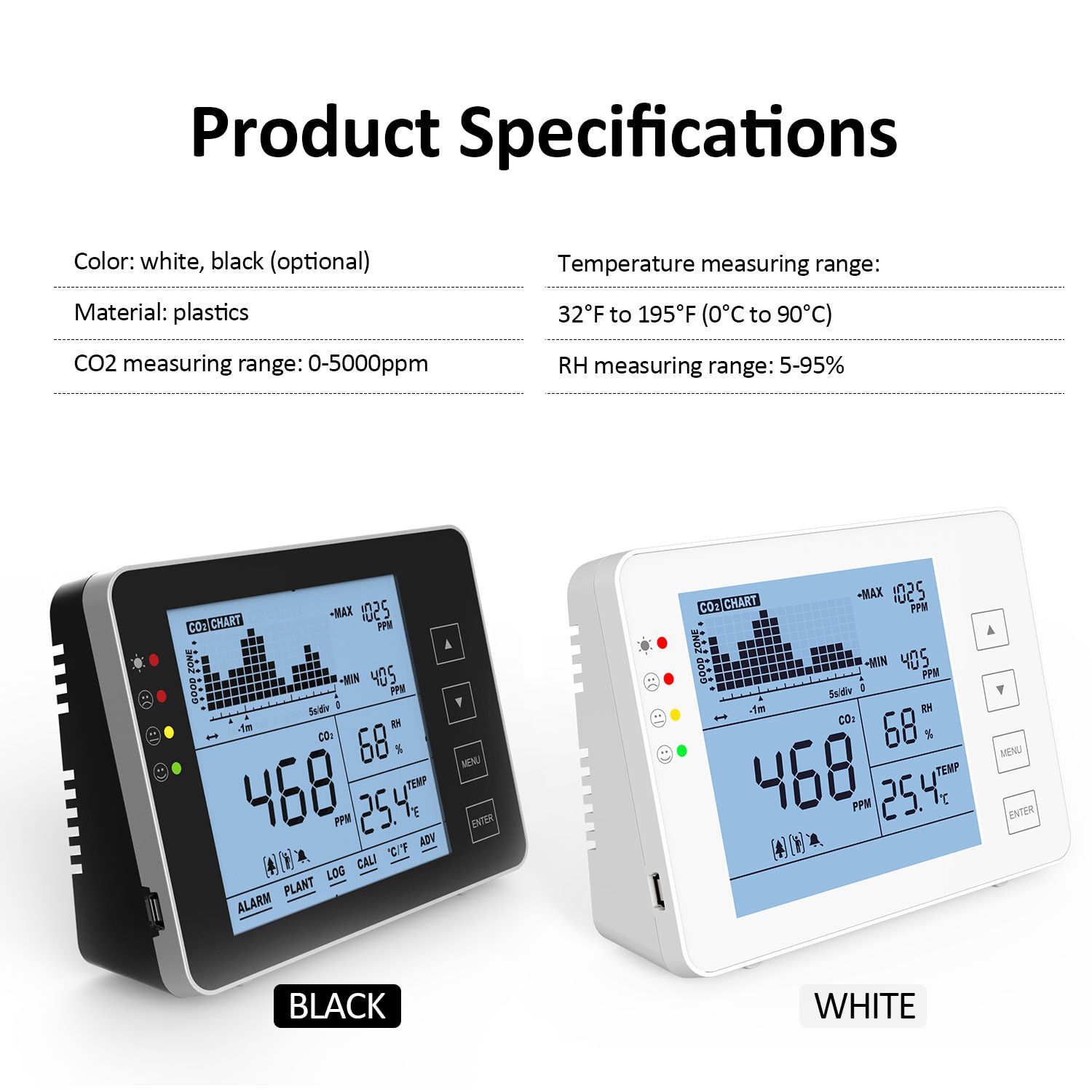 CO2 Meter