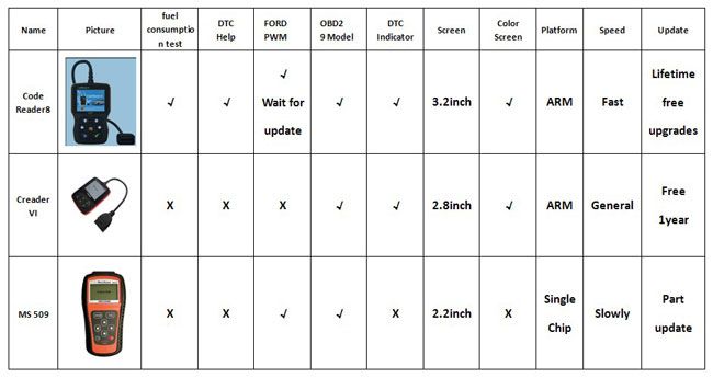 code-reader8-comparison