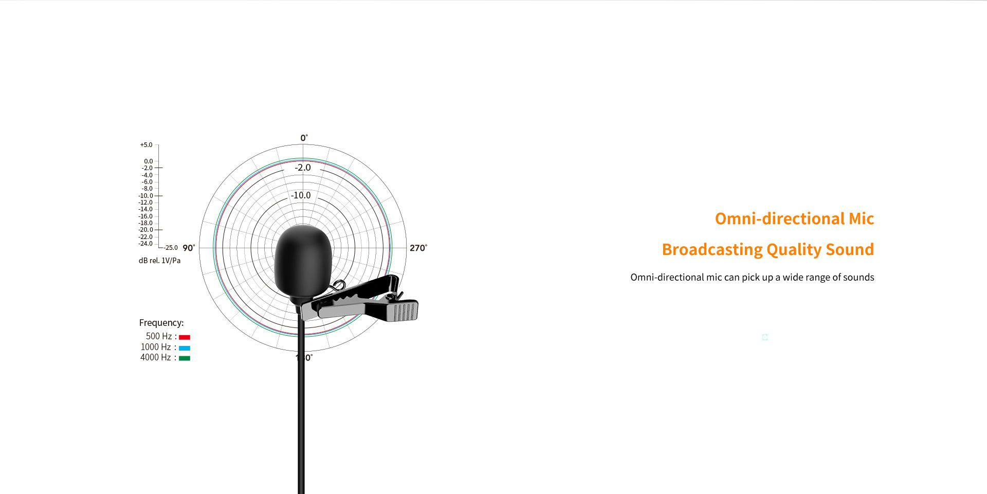 CVM-V01.USB Mini Smartphone Microphone Clip on Computer 