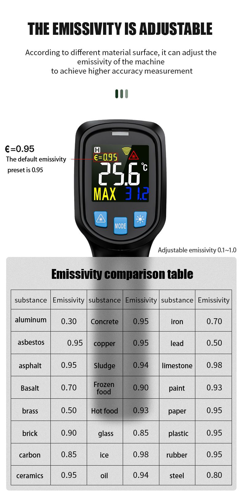 IR03A IR03B Digital Infrared Thermometer