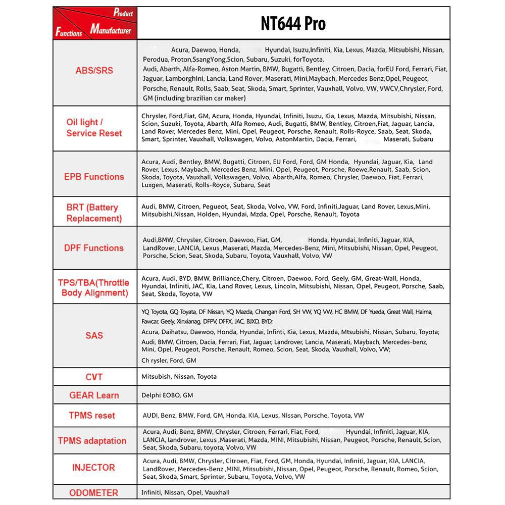 Foxwell NT644 Pro