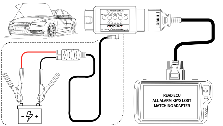 GODIAG GT105 ECU IMMO Prog OBD II Breakout Box