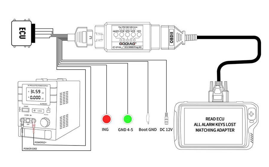 GODIAG Full Protocol OBD2 Jumper 