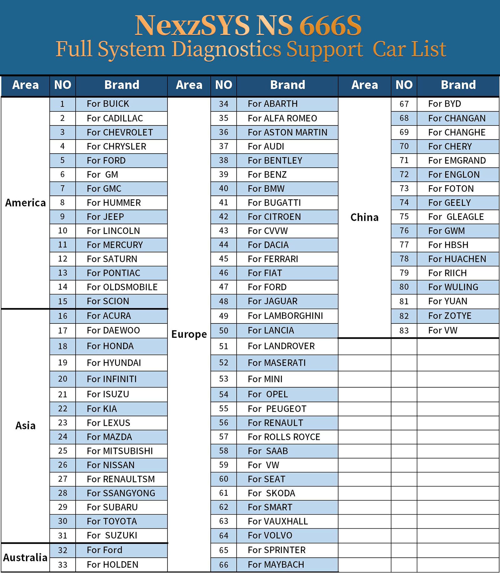 HUMZOR NS666S OBD2 Scanner