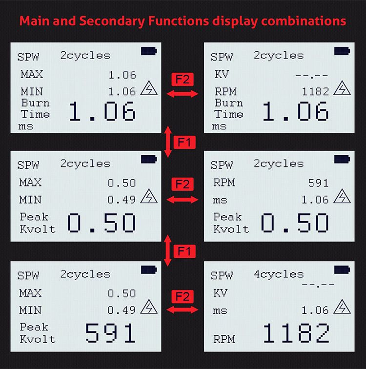 Factory Price Car Automotive Motor Ignition Signal Diagnostic Tool KM20