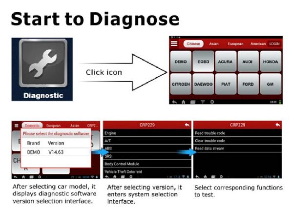 Begin to use CRP229 to diagnose