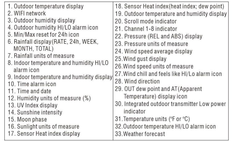 WIFI Weather Station