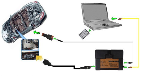 connect display