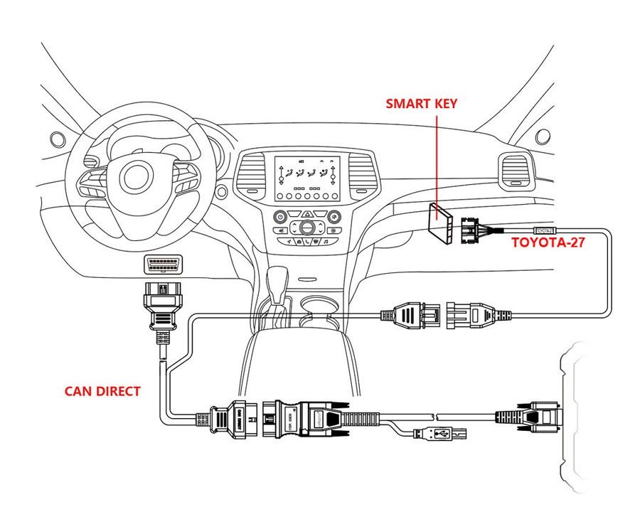 OBDSTAR CAN DIRECT KIT for Reading ECU Data of Gateway Vehicles