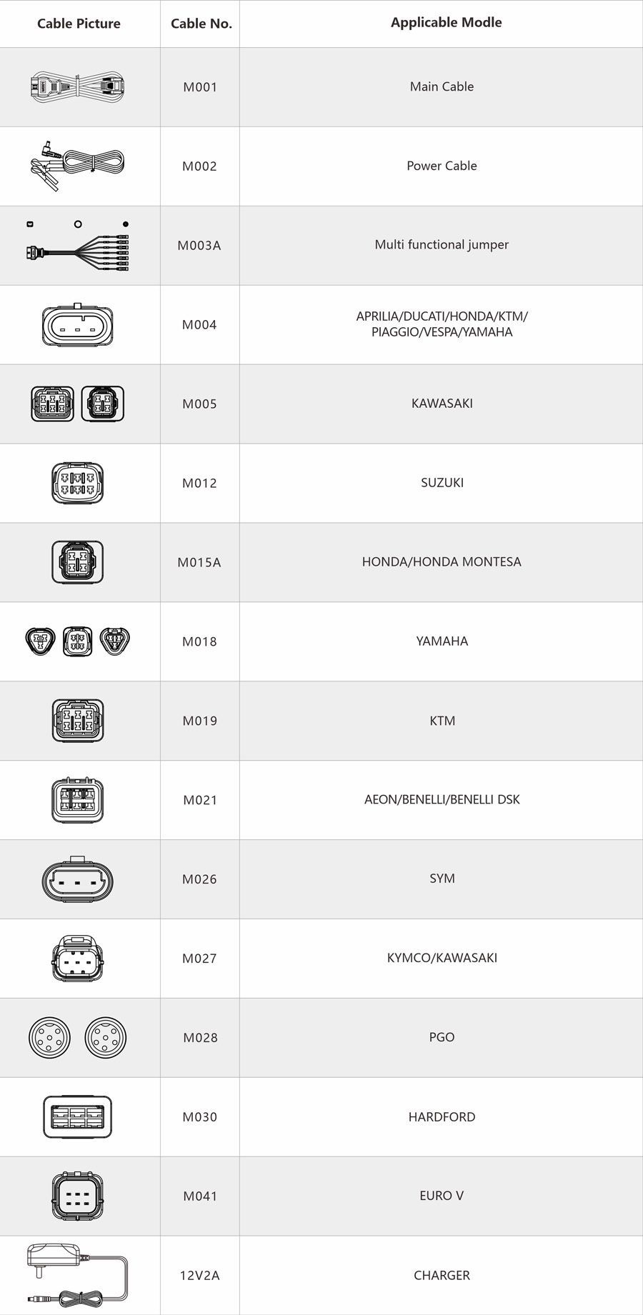 OBDSTAR MS50 Package List