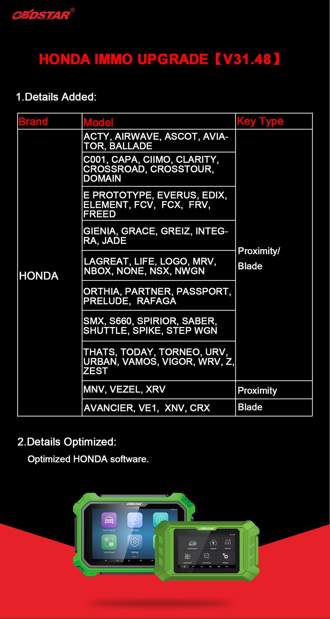 obdstar x300dp plus honda update