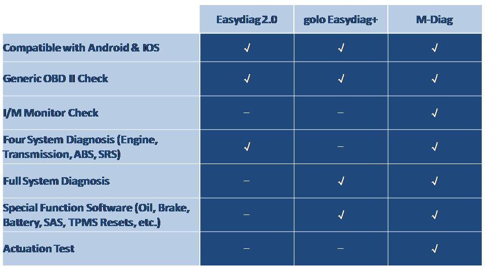 launch-m-diag-vs-easydiag