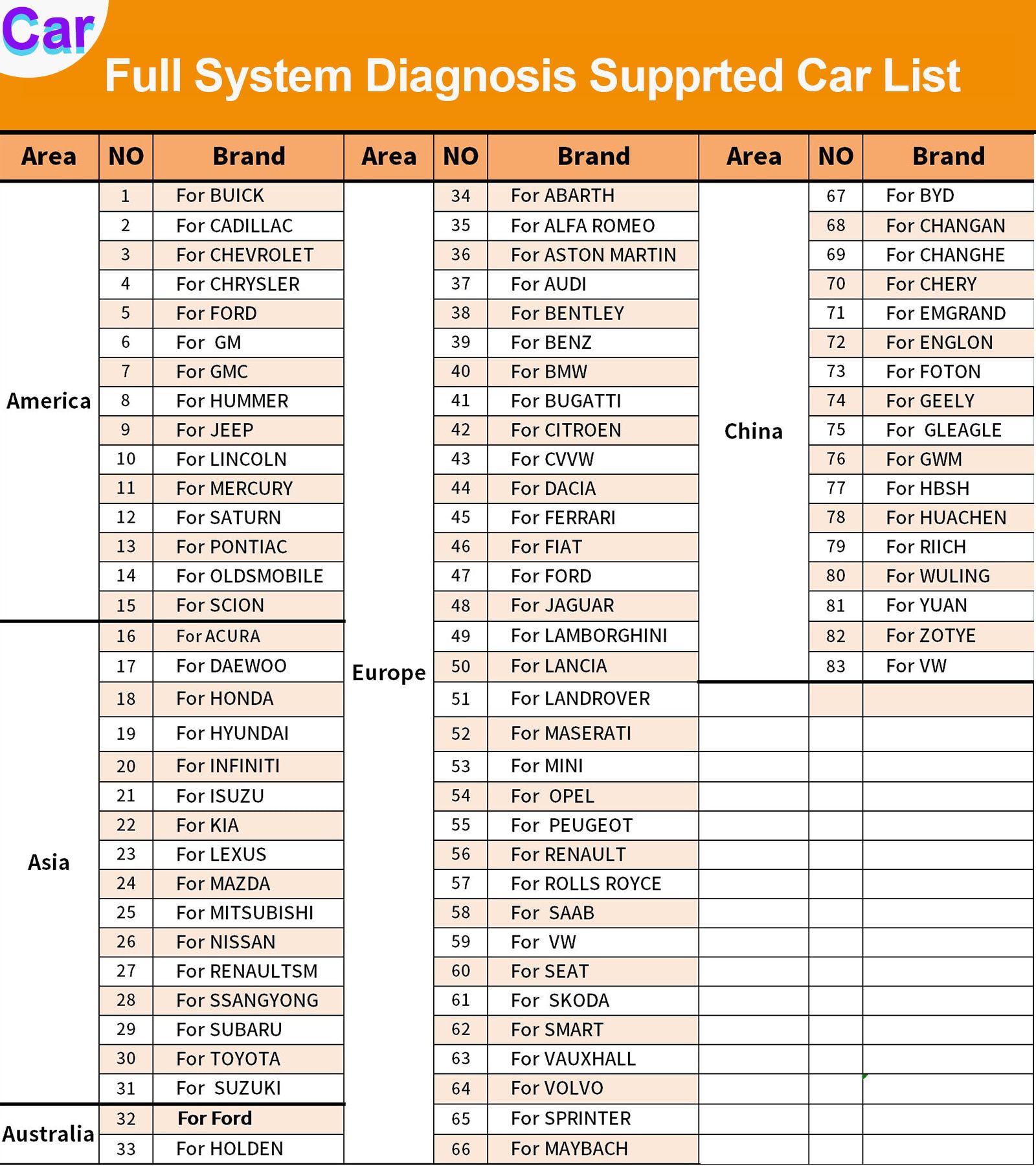 Humzor ND666 OBD2 Professional Automotive Heavy Truck Car Scanner