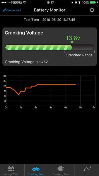 Battery Monitor BM2 test data