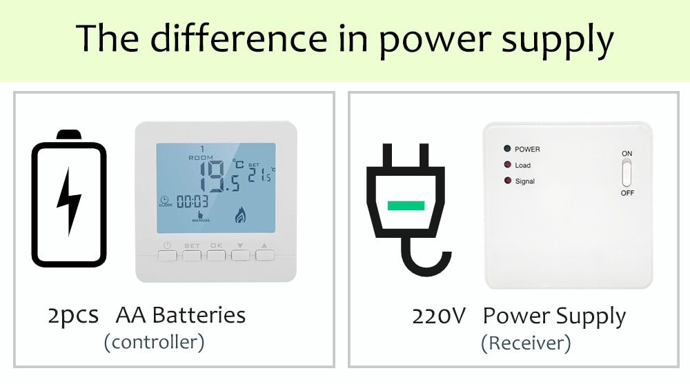 Smart Thermostat Wireless & RF Temperature Controller 