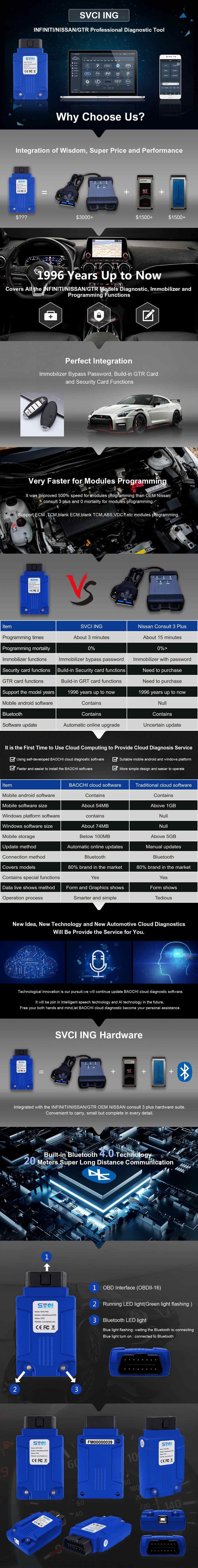 SVCI ING infiniti/Nissan/GTR Professional Diagnostic Tool