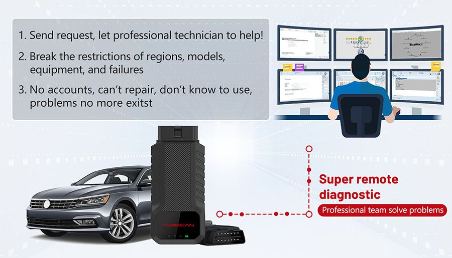 TabScan 6154+C Handheld Diagnostic Device