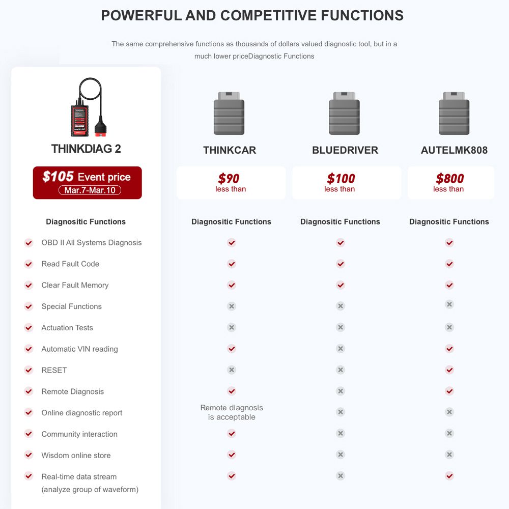 ThinkCar New ThinkDiag 2 ALL Car Brands Canfd protocol A