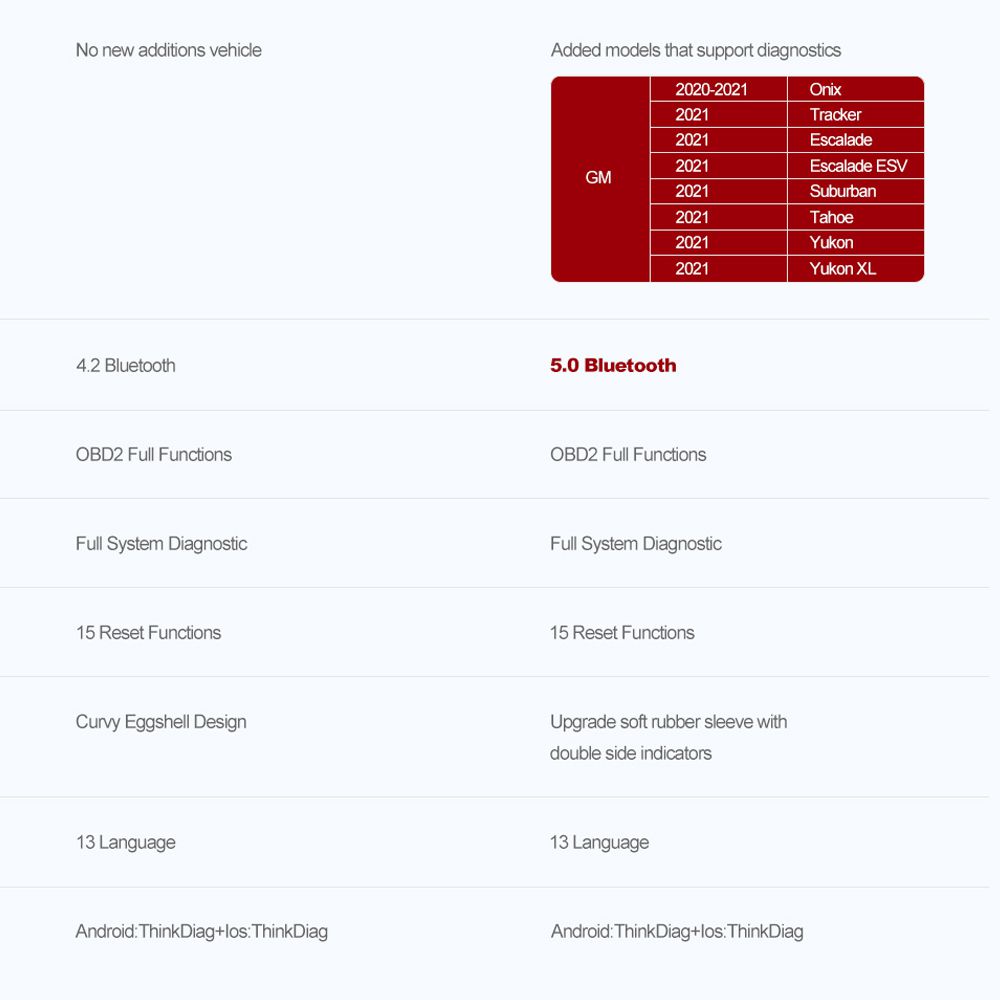 ThinkCar New ThinkDiag 2 ALL Car Brands Canfd protocol A