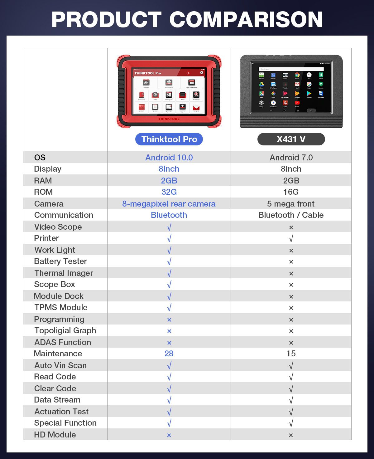 Thinkcar Thinktool