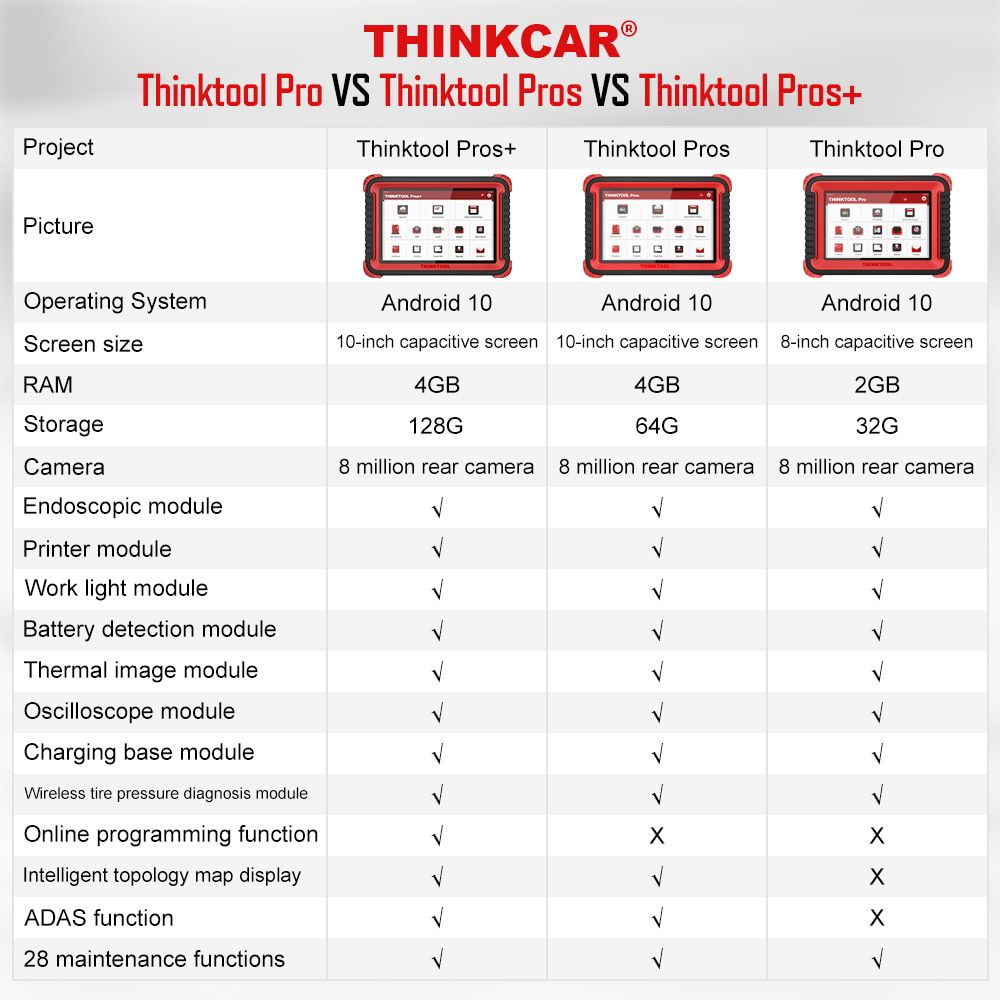 Thinkcar Thinktool Pros+ OBD2 Scanner