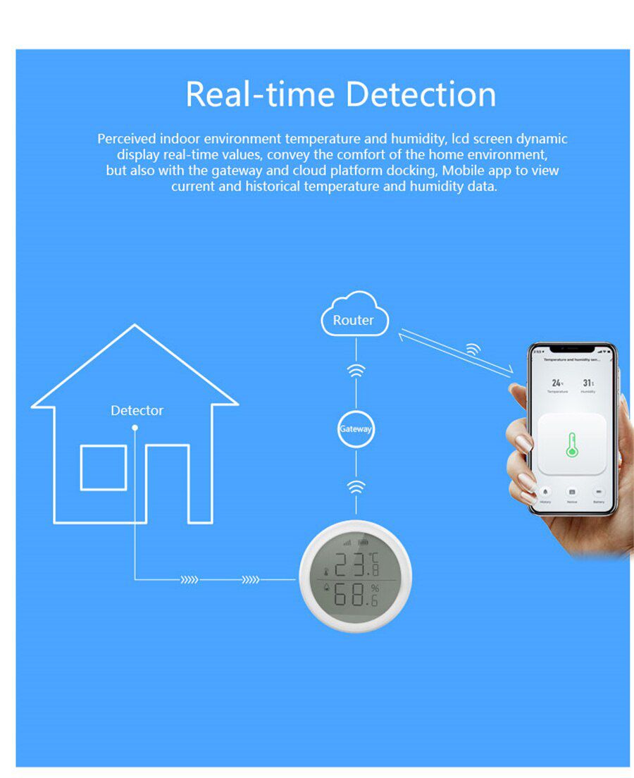 Wifi ZigBee Smart Home Temperature And Humidity Sensor 